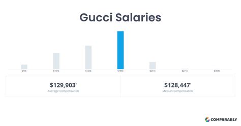 gucci worker salary